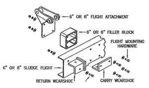 FRP Sludge Collection Flights by Diversified Plastics Fiberglass reinforced isophthalic polyester resin sludge collection flights for cross collectors