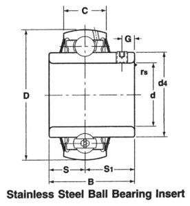 Diversified Plastics’ Self-Aligning Ball Bearing Insert for Agriculture, Food Packing Industries self-aligning bearing inserts interchangeable with all standard pillow block, tap, base