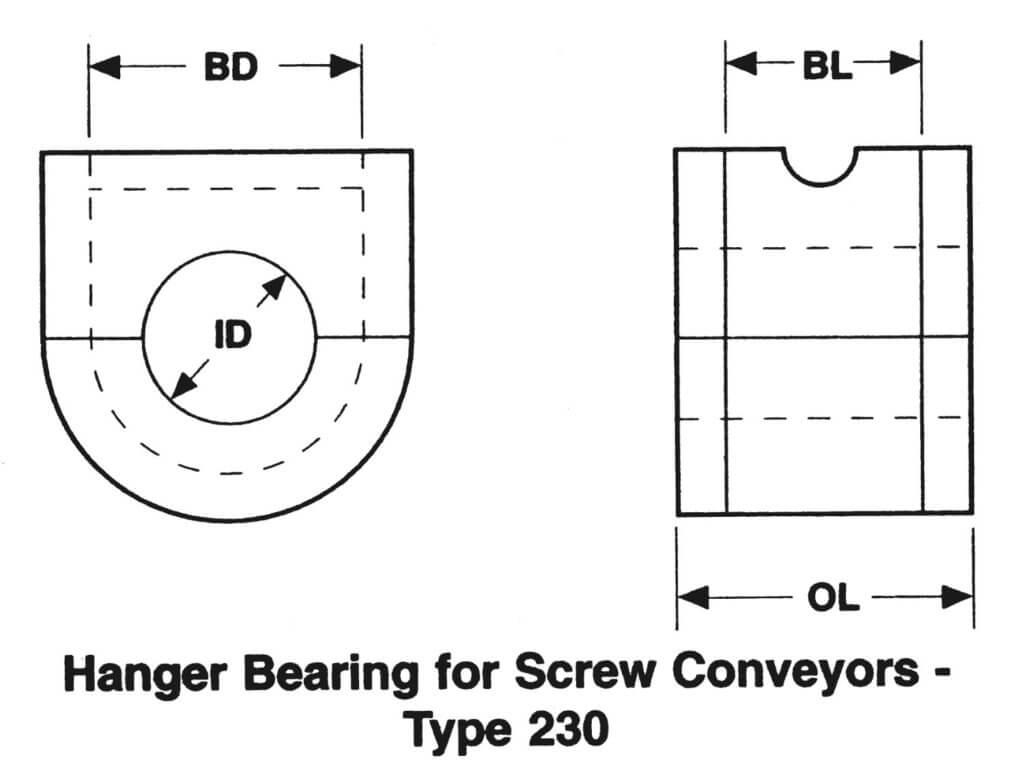 Hanger Bearings Diversified Plastics, Inc.