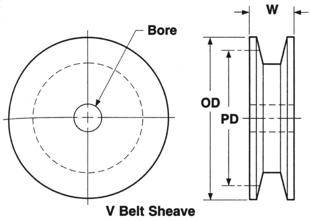 v belt drive sheaves